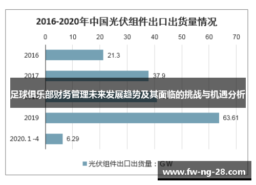 足球俱乐部财务管理未来发展趋势及其面临的挑战与机遇分析