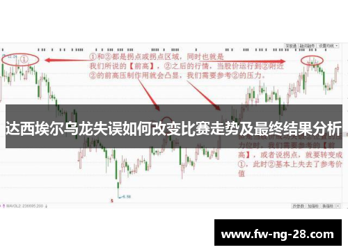 达西埃尔乌龙失误如何改变比赛走势及最终结果分析