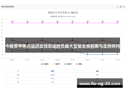 今晚意甲焦点战进攻效率成胜负最大变量全景前瞻与走势研判