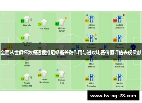全面从世俱杯数据透视维尼修斯关键作用与进攻比赛价值评估表现贡献